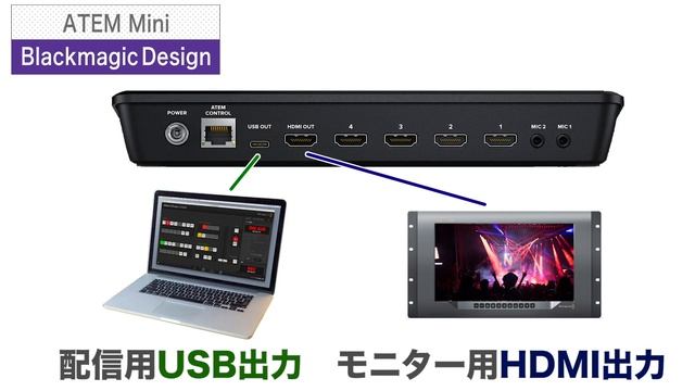 Blackmagic Design / ATEM Mini ライブプロダクションスイッチャー