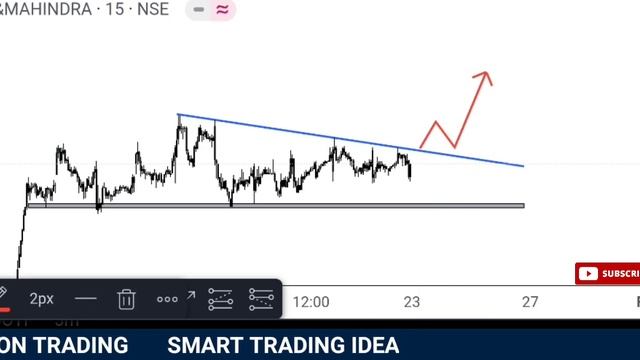 Stock Market Chart Analysis With Price Action | Swing / Intraday Stock | smart trading idea (ep 40)