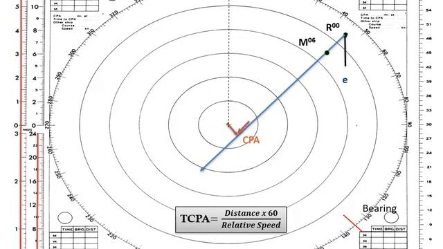 RADAR PLOTTING - Part One