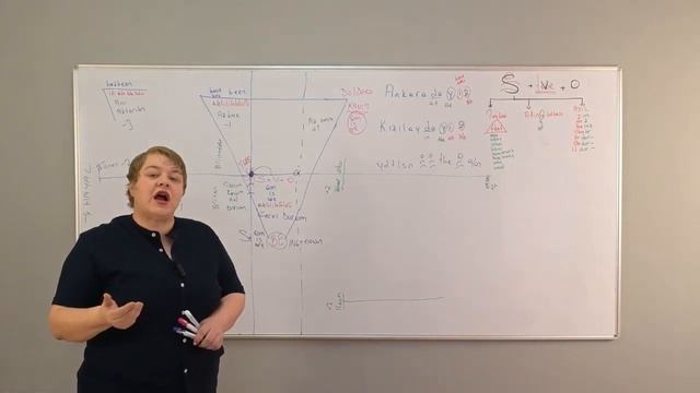 Temporary Conditions #günaydın #ingilizce #tyt #lesson #education #keşfet #best #ytshorts #shorts