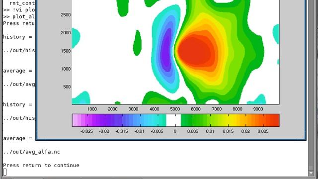 sw topo wave