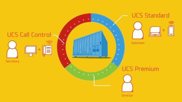 iPECS UCP Guide