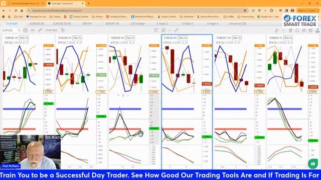 Forex Smart Trade's Overnight Trade Setup with Paul McMann - Wed., Jan. 3, 2024