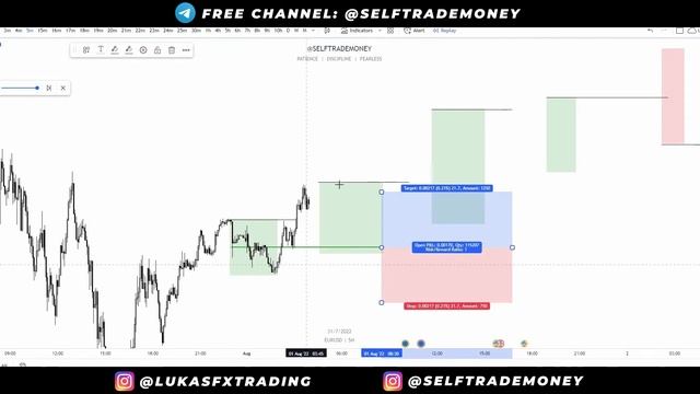 Einfache Trading Strategie für Anfänger und Profis - Smart Money Trading Strategie (deutsch)