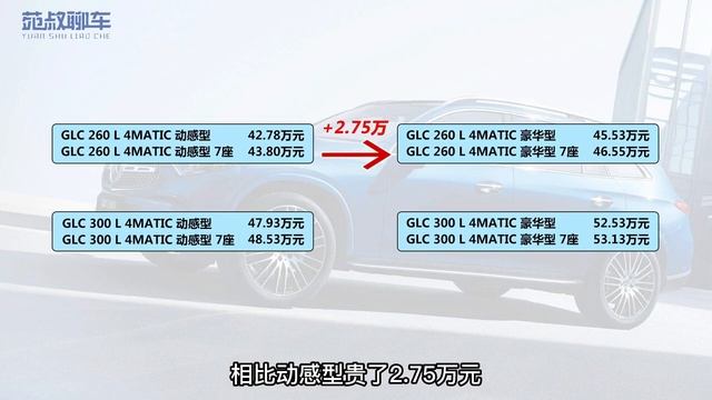 2023款奔驰GLC选车攻略：配置差异一目了然！