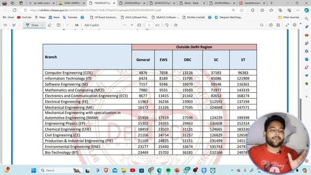 JAC delhi counselling 2024 latest update || JAC Delhi Counselling cutoff || Registration date #9sa