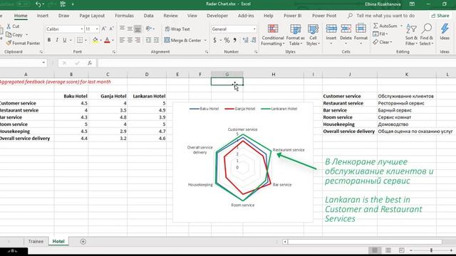 Radar Chart