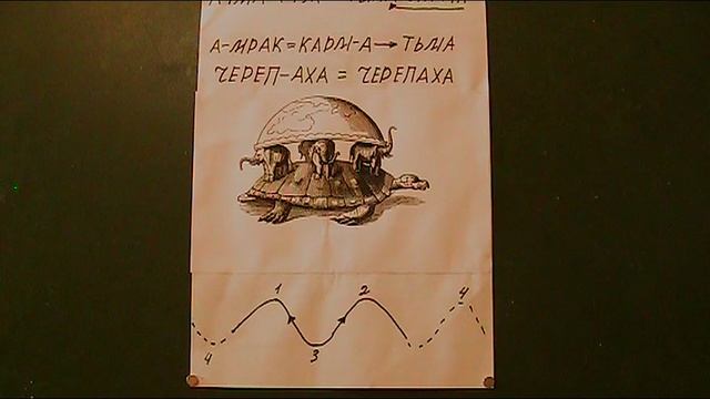 Череп  Аха
