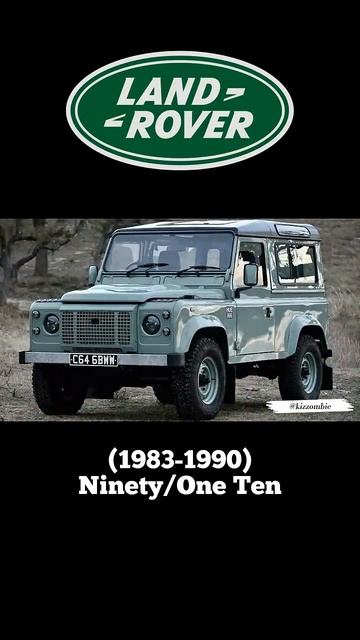 История трансформации автомобиля Land Rover Series Defender  #Technoyarus