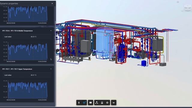 HiPerWare for high performance technical facility management