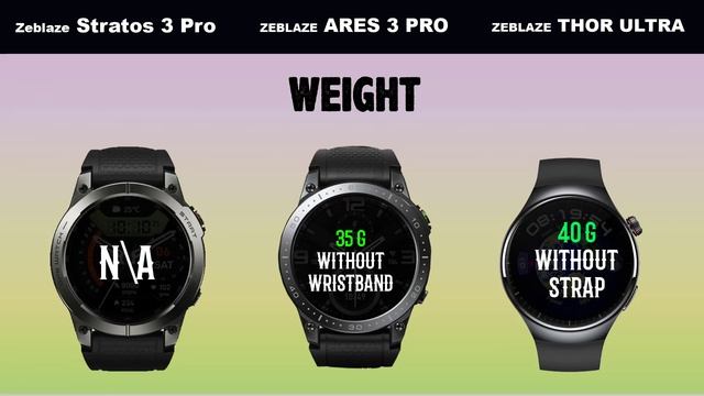 Zeblaze Stratos 3 Pro Vs Zeblaze Ares 3 Pro Vs Zeblaze THOR ULTRA Best Smartwatch 2024