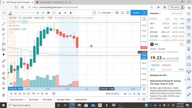 NIO INC NIO STOCK CHART ANALYSIS