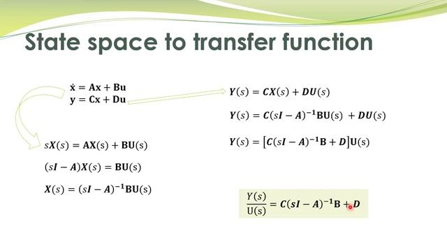 LCS - 52a - State-space to transfer function