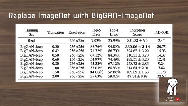 BigGANs in Data Augmentation