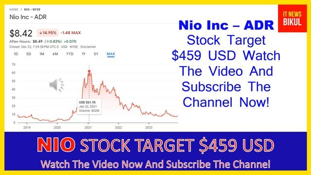 NIO Stock - Nio Inc - ADR Stock Prediction | NIO Stock Latest News Today | NIO Stock Price Target