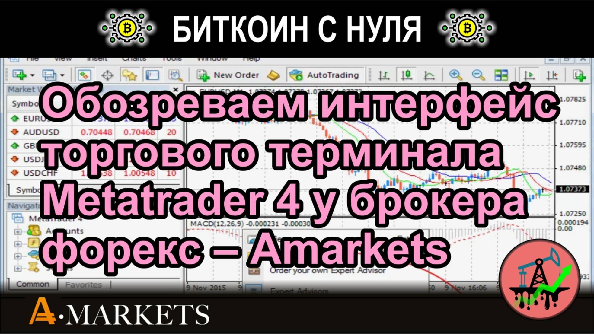 Обозреваем интерфейс торгового терминала Metatrader 4 у брокера форекс – AMarkets