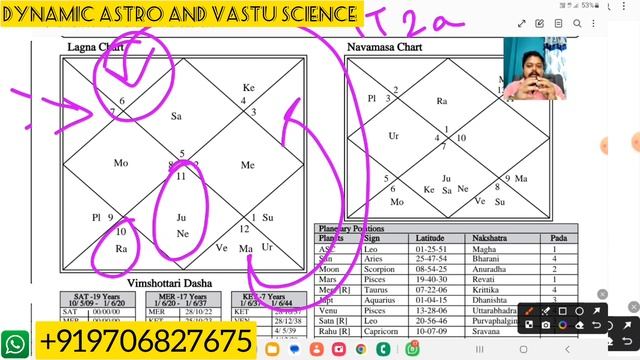 Education | Health | Profession | Career growth Astrological advice #astrology #vastuexperts
