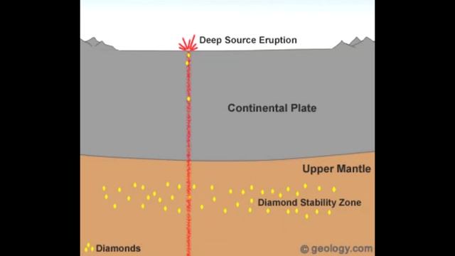 The Problem With Lab-Grown Diamonds
