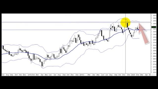 Radar análisis técnico en el dólar – 25 de febrero #Dolar #ValoraAnalitik Suscríbase