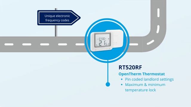 The evolution of SALUS RF Thermostats: From Simple & Functional to Refined & Advanced