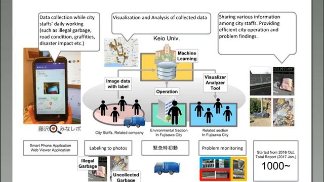 EU-Japan collaborative projects on IoT and smart cities