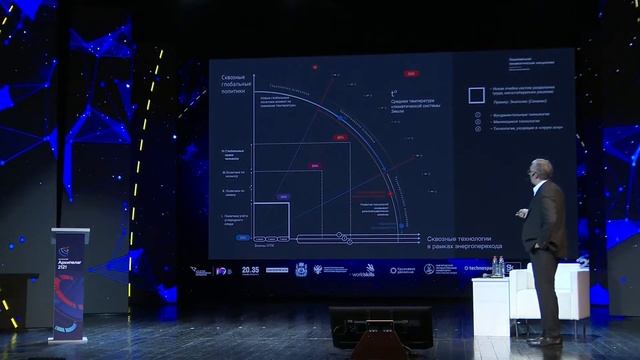 Форсайт «100-летний горизонт» результаты, Дмитрий Песков