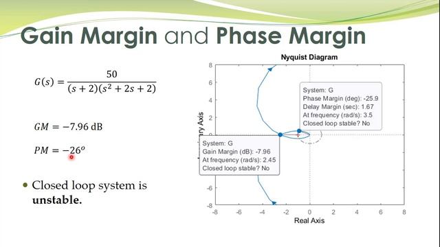 LCS 45 - Phase margin, gain margin and relative stability with polar plots and bode diagrams