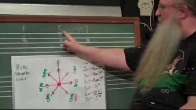 Mr Natural teaches Horns. Create fingering patterns using intervals. part 2 of 2