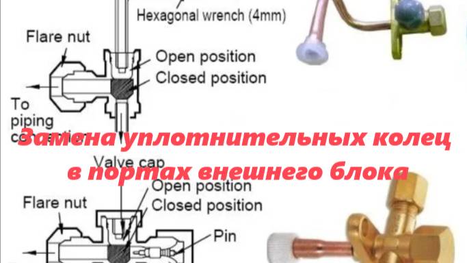 Замена уплотнительных колец в портах внешнего блока кондиционера.