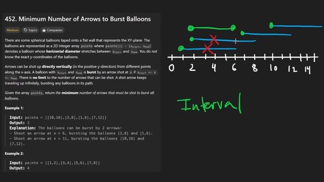 Minimum Number of Arrows to Burst Balloons - Leetcode 452 - Python