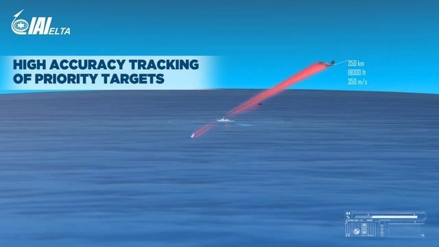 IAI ELTA Radar ELM-2258 AESA