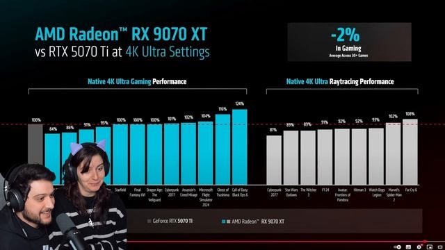 Our Reaction to AMD RX 9070 and 9070XT Reveal!!! THIS IS AWESOME!