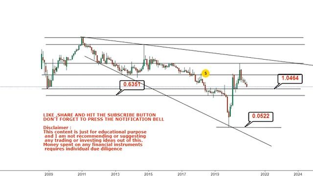 Ibio Inc Stock near to its support and probably moves very big - ibio stock