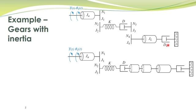 LCS - 08b - Rotational mechanical systems with gears - Example