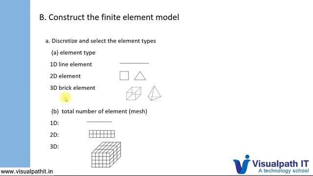 Introduction to Finite Element Method (FEM) for Beginners | Ansys
