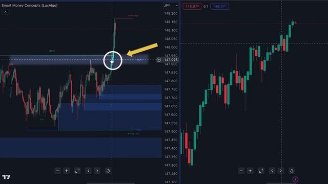 The Top Smart Money Concepts Strategies (Trade Like Institutions)