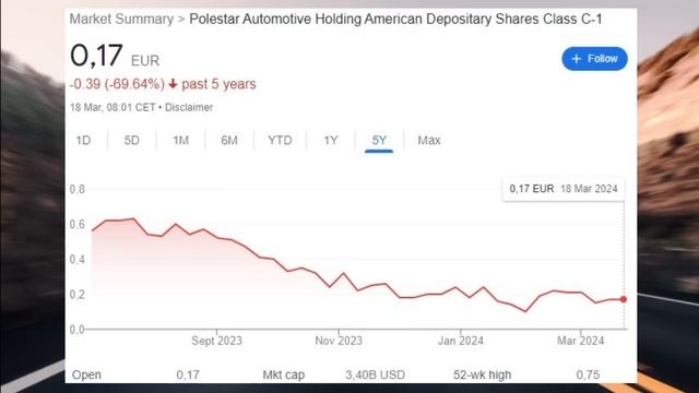 E-Auto Aktien HYPE vorbei? Die lange Liste der Verlierer