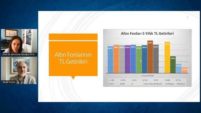 Gram Altın Mı? Altın Fonları Mı? | Burak Arzova