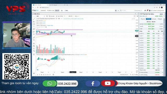 Chứng khoán ngày 6/4: VNINDEX lấp GAP tích cực, cơ hội đầu tư