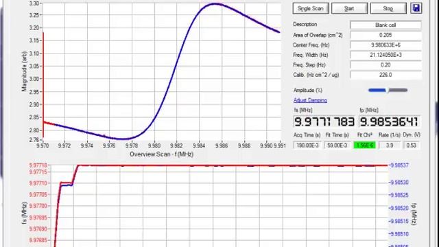 Find fs/fp in Resonator