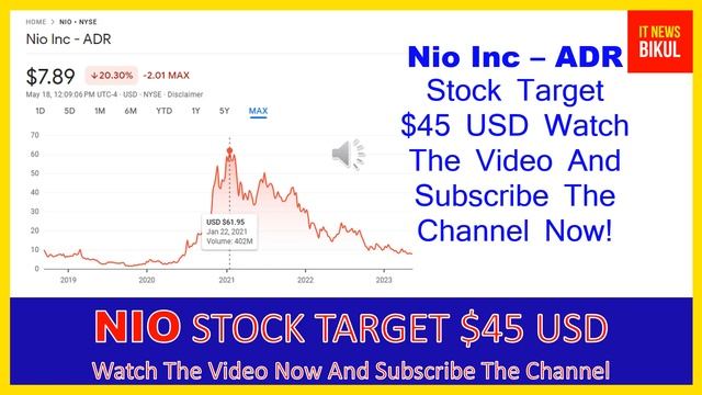 NIO Stock - Nio Inc - ADR Stock Prediction | NIO Stock Latest News Today | NIO Stock Price Target