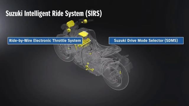 Suzuki gsx-s1000 2021 | motorcycle