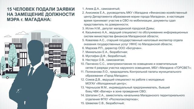 15 человек подали заявления на замещение вакантной должности мэра Магадана