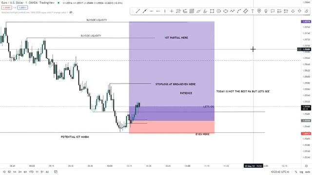 EURUSD STRIP|| SCALPING|| ICT MARKET MAKER BUY MODEL ||REAL SMART MONEY CONCEPTS
