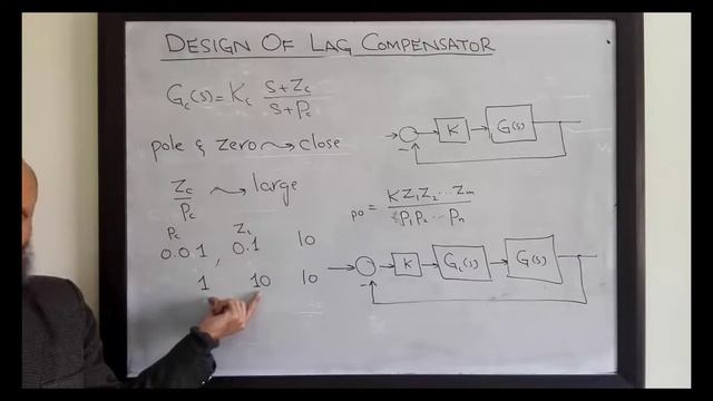 LCS 36a - Design of lag compensator to reduce steady state error