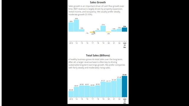 6.3% Yield And UNDERVALUED?! | Time To BUY This Under The Radar Stock! | WPC Stock Analysis! |