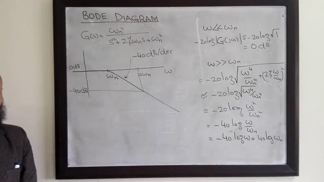 LCS - Archive - 40a - Bode diagram of quadratic factor