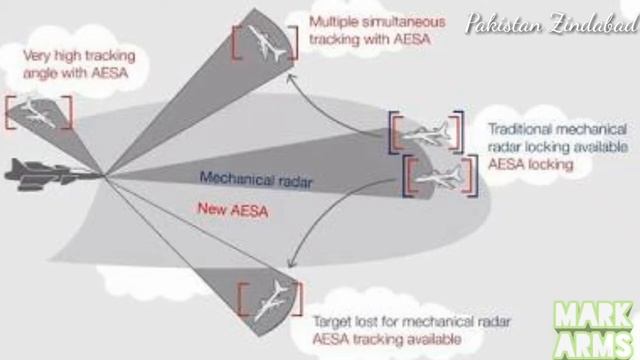 China will upgrade Pakistan Air Force JF-17 Thunder radar system klJ_7A 2018