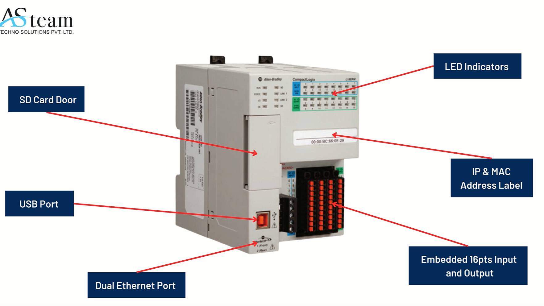 Rockwell Automation CompactLogix 5370 L1 Controller