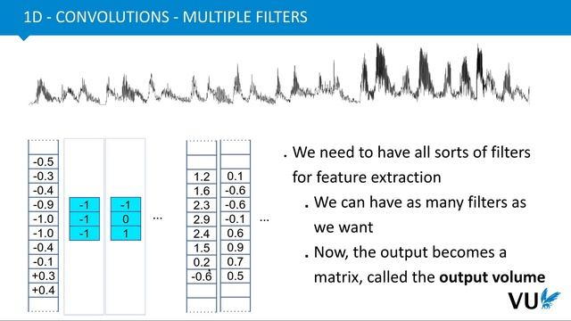 Lecture 3.2b: 1-Dimensional Convolutional Neural Networks - formalism and solving issues